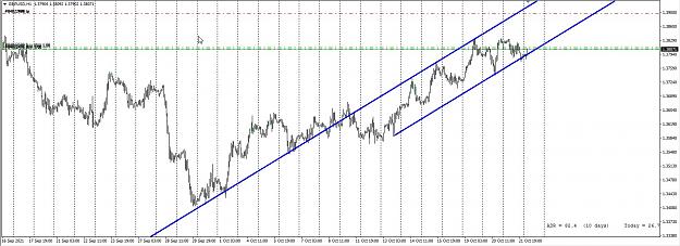 Click to Enlarge

Name: GU uptrend channel 22 Oct.jpg
Size: 190 KB