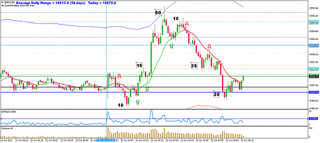 Click to Enlarge

Name: oct22 dax m1 0802.png
Size: 33 KB