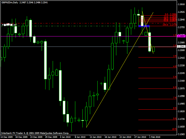Click to Enlarge

Name: 20100202_gbpnzd.png
Size: 34 KB