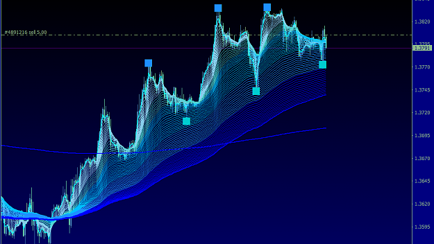 Click to Enlarge

Name: GBPUSD.CH1.png
Size: 78 KB