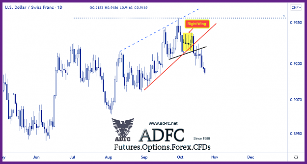 Click to Enlarge

Name: usdchf daily 41.png
Size: 87 KB