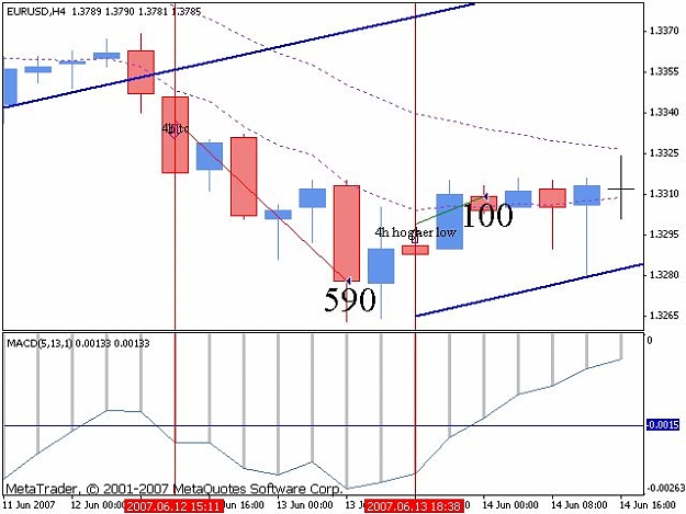 Click to Enlarge

Name: EURUSD_2007_6_15_13_37.jpg
Size: 47 KB