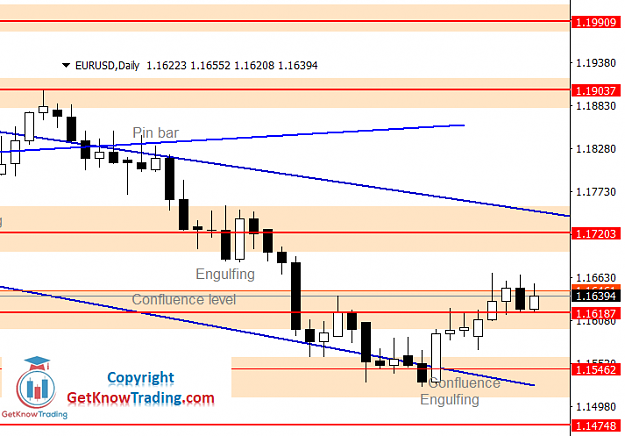 Click to Enlarge

Name: EURUSD Daily Forecast 23_10_2021.png
Size: 29 KB