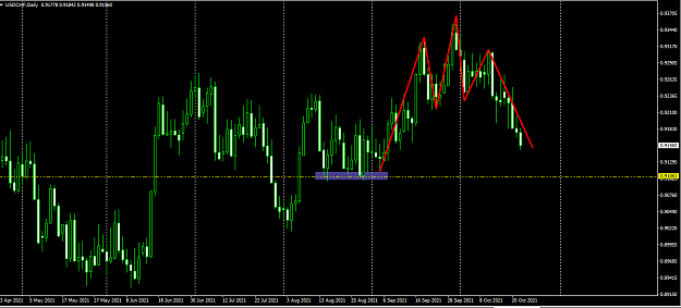 Click to Enlarge

Name: usdchf daily.png
Size: 56 KB