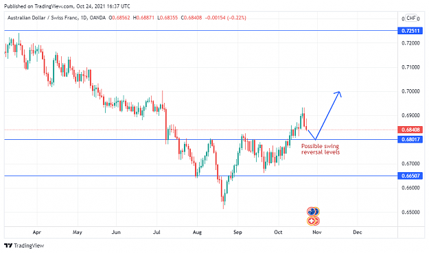 Click to Enlarge

Name: AUDCHF_2021-10-24_21-37-02.png
Size: 58 KB