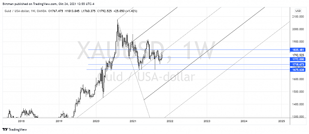Click to Enlarge

Name: Gold weekly 24okt.png
Size: 153 KB