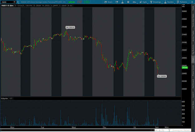 Click to Enlarge

Name: nkd22021-10-24-TOS_CHARTS.png
Size: 82 KB