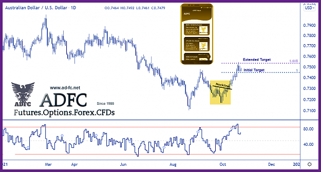 Click to Enlarge

Name: audusd daily 71.png
Size: 132 KB