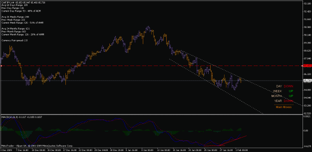 Click to Enlarge

Name: chfjpy_h4.gif
Size: 16 KB