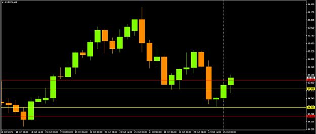 Click to Enlarge

Name: AUD JPY.png
Size: 35 KB