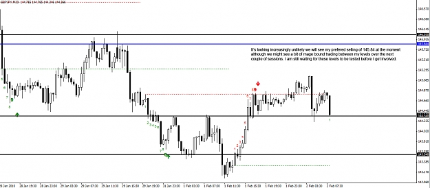 Click to Enlarge

Name: gbpjpy-30-minute.jpg
Size: 197 KB