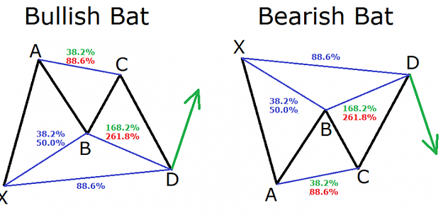 Click to Enlarge

Name: Harmonic-pattern-trading-strategy.png
Size: 90 KB