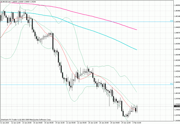 Click to Enlarge

Name: eurusd.gif
Size: 31 KB
