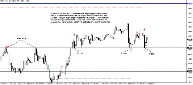 Click to Enlarge

Name: gbpjpy-15-minute.jpg
Size: 212 KB