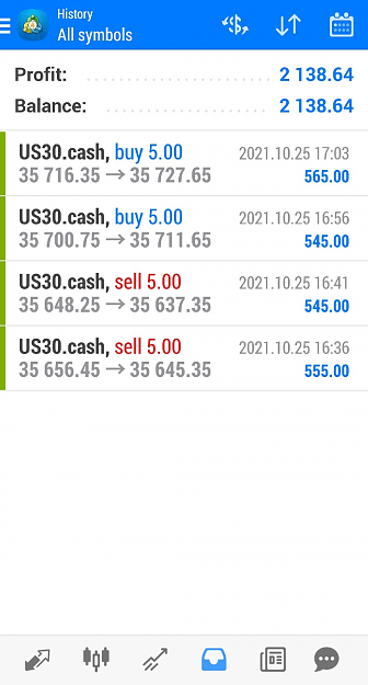 Click to Enlarge

Name: US30 Oct25 buy trades closed 26-10-2021 8-35-03 am.png
Size: 552 KB
