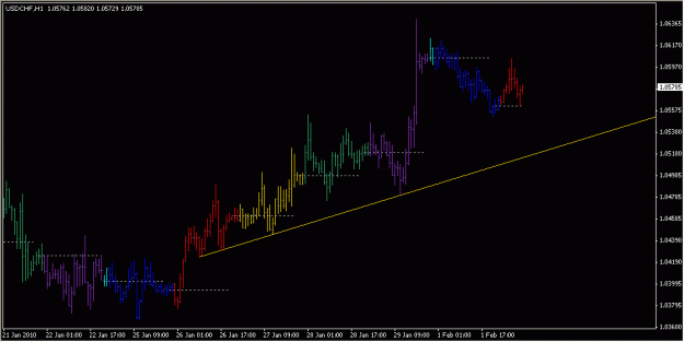 Click to Enlarge

Name: 2010-02-02_USDCHF_1_1.gif
Size: 13 KB