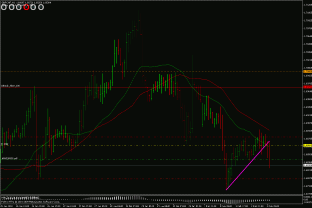 Click to Enlarge

Name: gbpchf 1h 020210.gif
Size: 27 KB