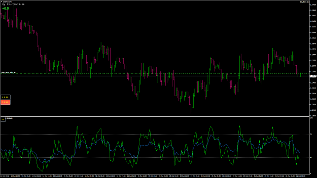 Click to Enlarge

Name: GBPUSD17UsdCad.png
Size: 77 KB