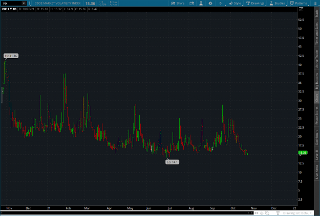 Click to Enlarge

Name: vix2021-10-26-TOS_CHARTS.png
Size: 64 KB