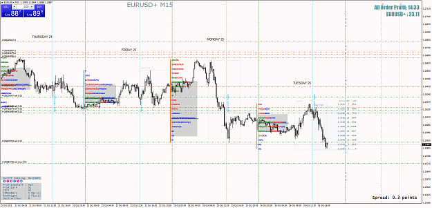 Click to Enlarge

Name: EURUSD+M15.png
Size: 130 KB