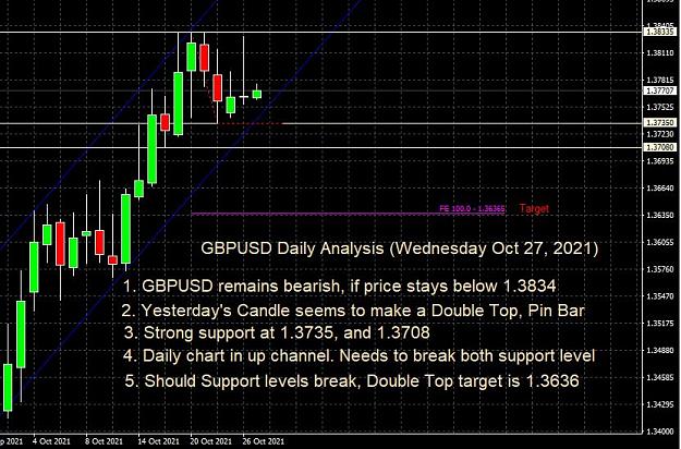 Click to Enlarge

Name: GBPUSD Daily Chart Analysis - Oct 27 2021.JPG
Size: 120 KB
