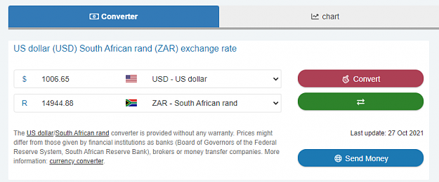 Click to Enlarge

Name: USD1006.65 to ZAR14944.88 Oct27.png
Size: 31 KB