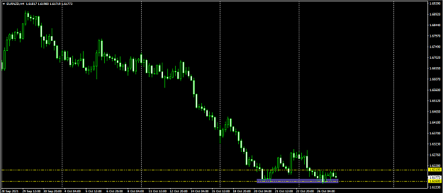 Click to Enlarge

Name: eurnzd 27102021.png
Size: 42 KB