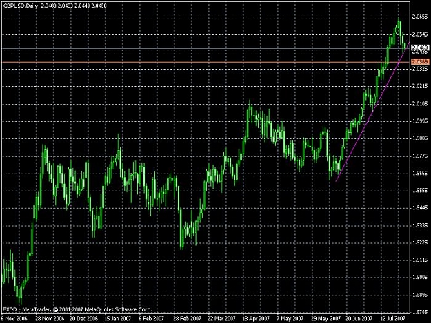 Click to Enlarge

Name: gbp daily.jpg
Size: 86 KB