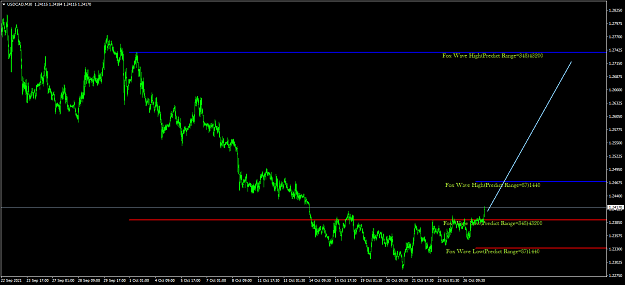 Click to Enlarge

Name: USDCADM30.png
Size: 45 KB