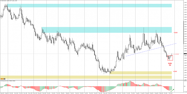Click to Enlarge

Name: USDCADDaily 27.png
Size: 59 KB