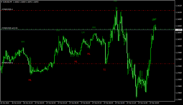 Click to Enlarge

Name: EURUSDM5.png
Size: 24 KB