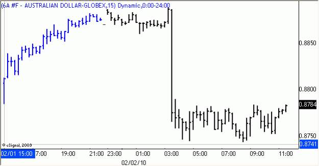Click to Enlarge

Name: 2010-02-02_AUDUSD_1_1.gif
Size: 7 KB