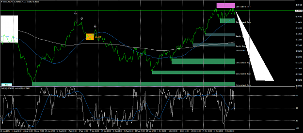 Click to Enlarge

Name: audusd-h4-fx-glory-group-a.png
Size: 75 KB