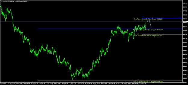 Click to Enlarge

Name: NZDCADM30.png
Size: 45 KB
