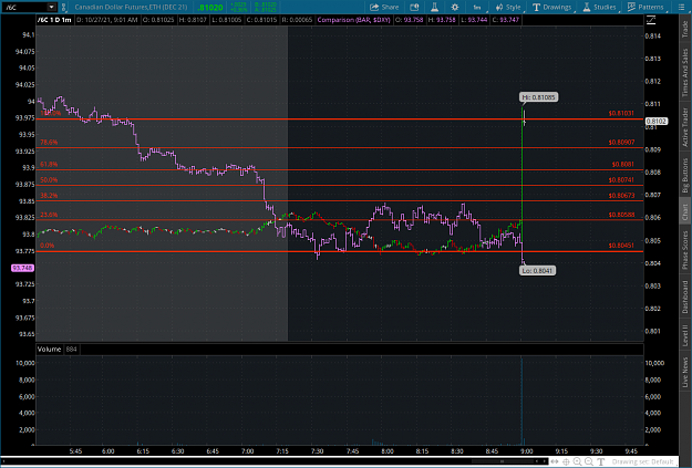 Click to Enlarge

Name: cad2021-10-27-TOS_CHARTS.png
Size: 84 KB