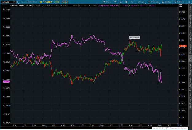 Click to Enlarge

Name: euro2021-10-27-TOS_CHARTS.png
Size: 79 KB