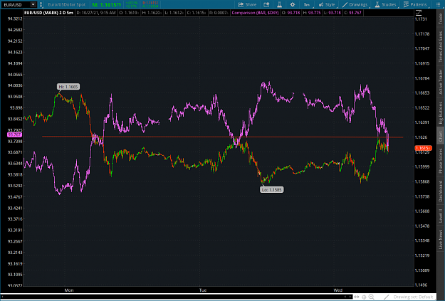 Click to Enlarge

Name: pivot2021-10-27-TOS_CHARTS.png
Size: 88 KB