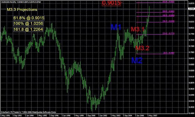 Click to Enlarge

Name: 1232_072707_monthly_002_m3.3 projections.jpg
Size: 82 KB