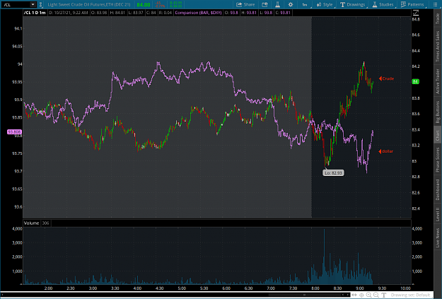 Click to Enlarge

Name: crude2021-10-27-TOS_CHARTS.png
Size: 81 KB