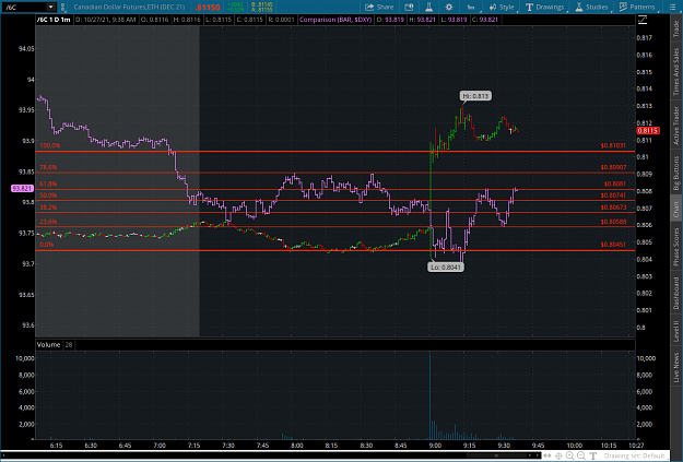 Click to Enlarge

Name: can22021-10-27-TOS_CHARTS.png
Size: 83 KB