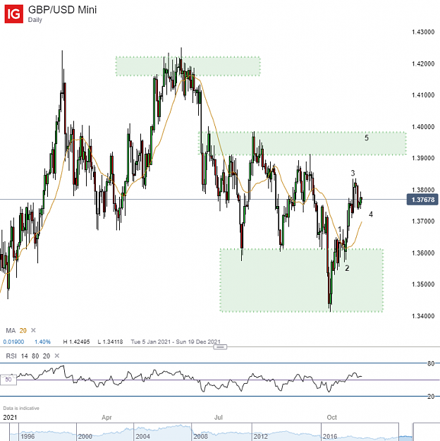 Click to Enlarge

Name: GBP_USD Mini_20211025_21.40 (1).png
Size: 80 KB