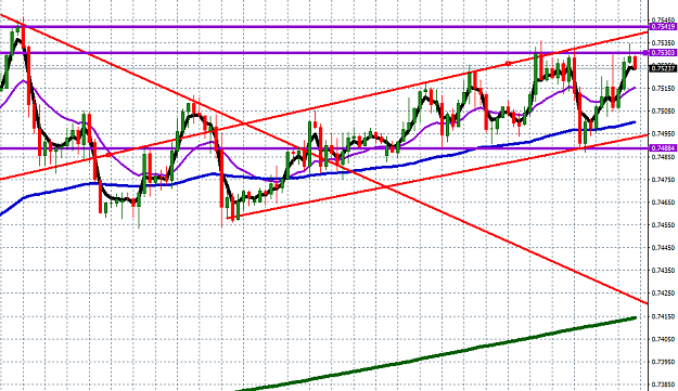 Click to Enlarge

Name: aud usd after.png
Size: 41 KB