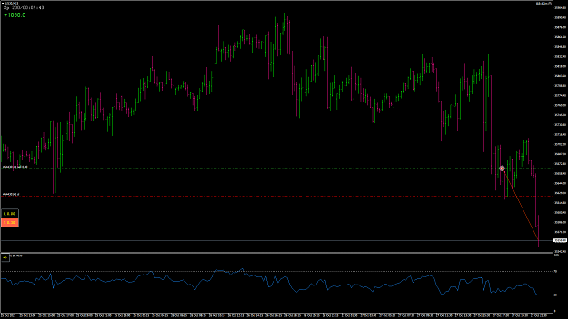 Click to Enlarge

Name: GBPUSD33DOW.png
Size: 65 KB