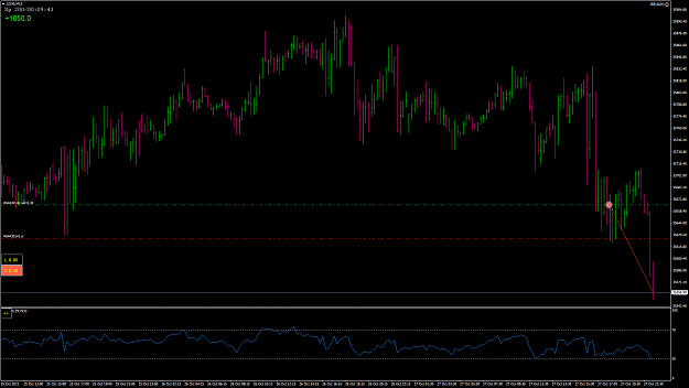 Click to Enlarge

Name: GBPUSD33DOW.png
Size: 65 KB