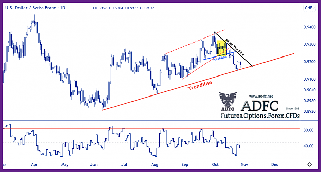 Click to Enlarge

Name: usdchf daily 42.png
Size: 106 KB