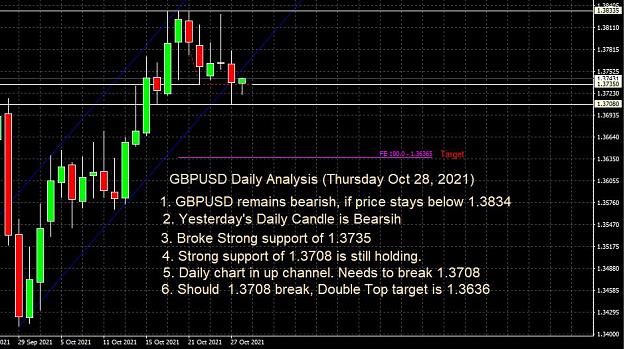 Click to Enlarge

Name: GBPUSD Daily Chart Analysis - Oct 28 2021.JPG
Size: 127 KB