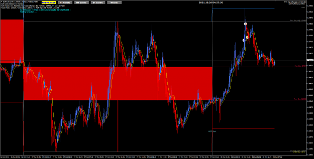 Click to Enlarge

Name: EURAUD Oct28 M5 Tokyo1358PM 28-10-2021 12-57-51 pm.png
Size: 52 KB