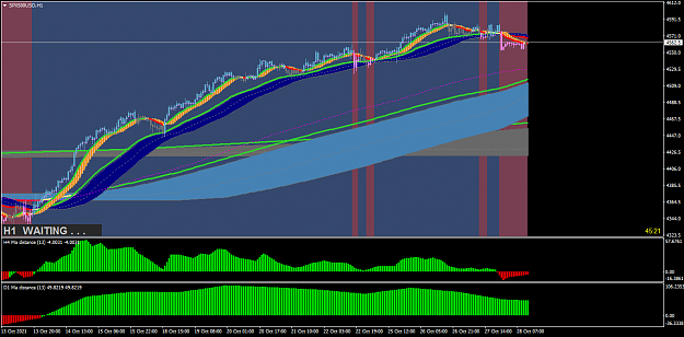 Click to Enlarge

Name: moving average convergence and divergence 13 ema H4, D1, mtf, (  wait for candle close and then .png
Size: 58 KB