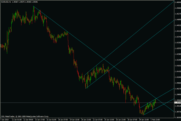Click to Enlarge

Name: eurusd.gif
Size: 19 KB