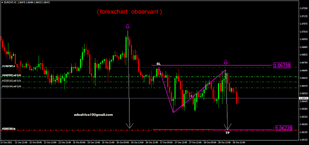 Click to Enlarge

Name: EURCHFH1   forexchart observant.png
Size: 52 KB